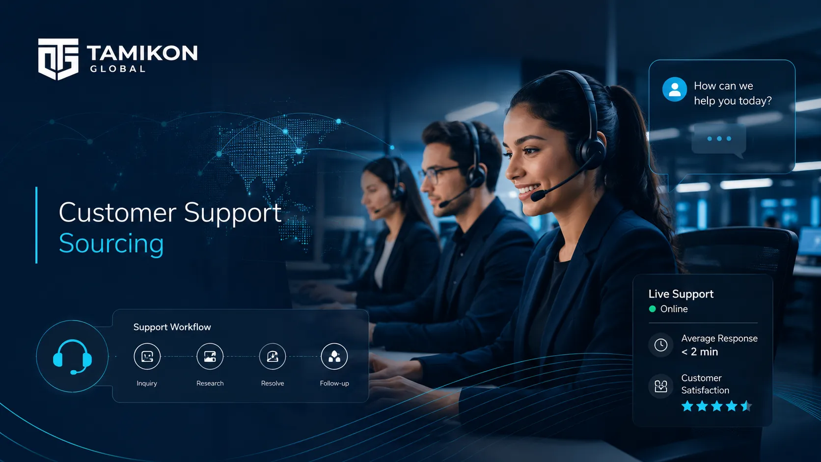Tamikon Global featured image showing professional customer support agents, digital support workflow visuals, and global workforce connectivity for customer support sourcing.